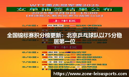 全国锦标赛积分榜更新：北京乒乓球队以75分稳居第一位